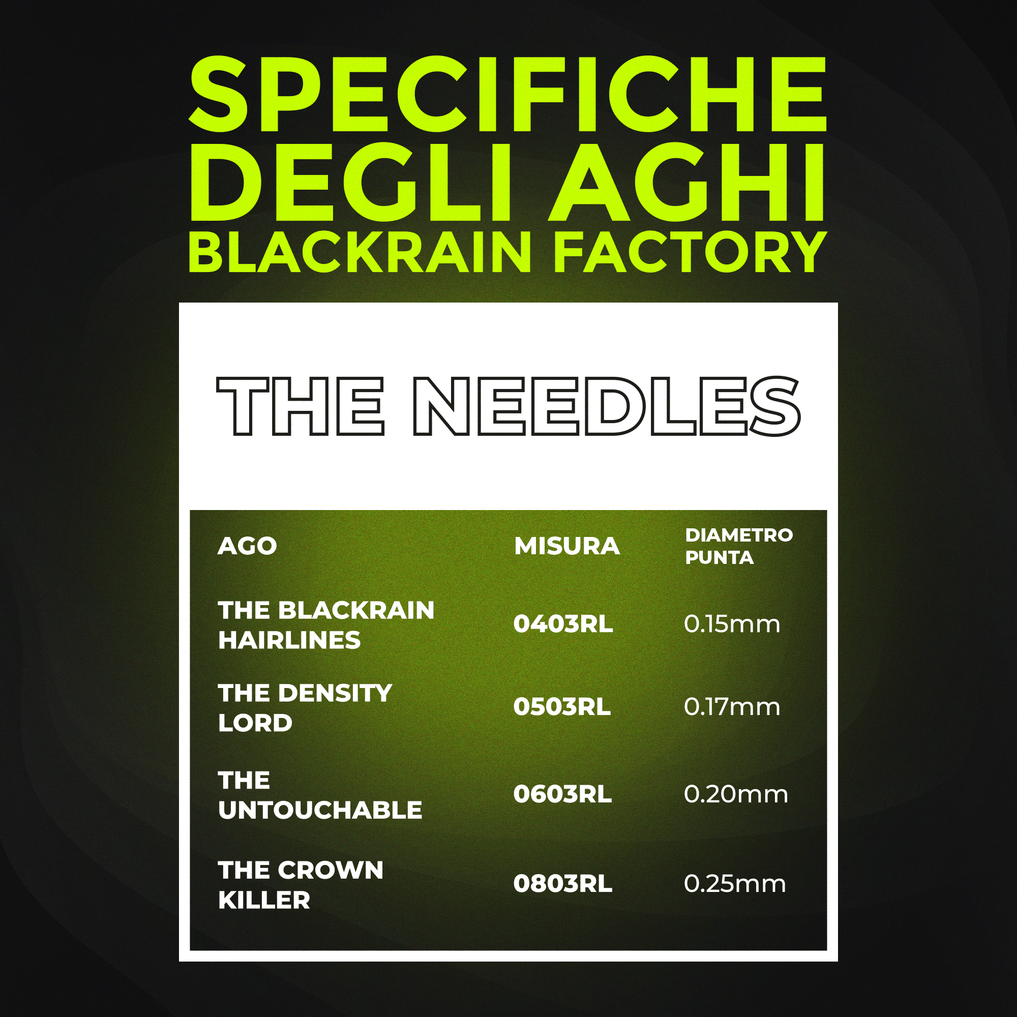 Density Lord – 20 cartucce - Aghi Tricopigmentazione 0503RL – 0.17mm SMP - Mr.PMU