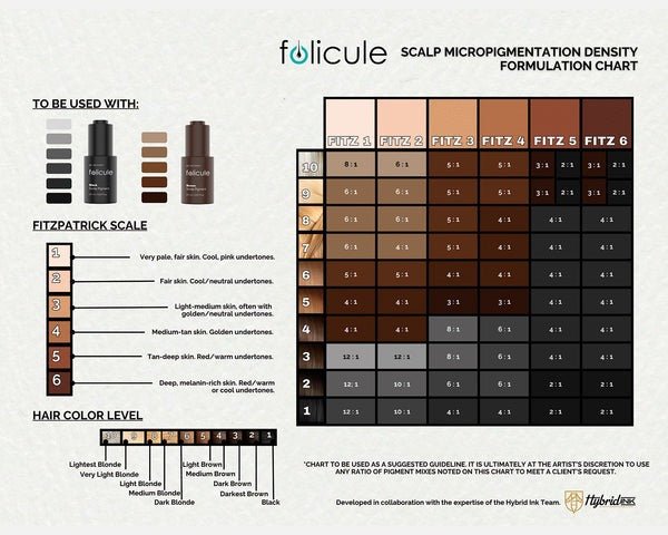FOLICULE x HANAFY - Pigment pentru scalp negru - Mr.PMU