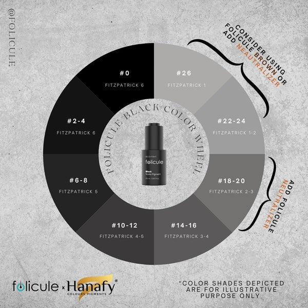 FOLICULE x HANAFY - Pigment pentru scalp negru - Mr.PMU
