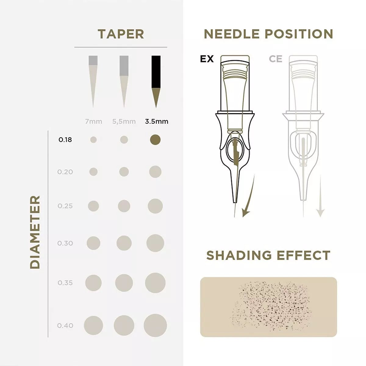 PMU Cartridges 0.18 1R - 3.5mm taper (EN17) 20 pcs - Mr.PMU