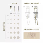 PMU Cartridges 0.18 3R - 7mm Taper (EN02B) 20 pcs - Mr.PMU