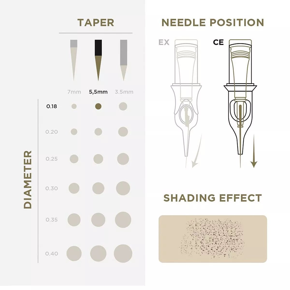 PMU Cartridges 0.18 5R - 5.5mm Taper (EN02B) 20 pcs - Mr.PMU