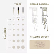 PMU Cartridges 0.18 5R - 5.5mm Taper (EN02B) 20 pcs - Mr.PMU