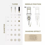 PMU Cartridges 0.20 1R - 3.5mm taper (EN17) 20 pcs - Mr.PMU