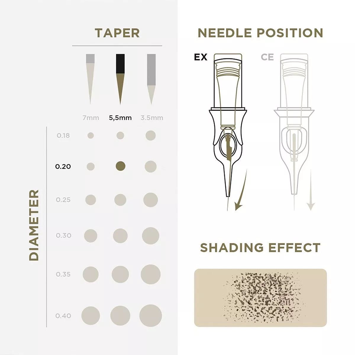 PMU Cartridges 0.25 1R - 5.5mm taper (EN17) 20 pcs - Mr.PMU