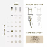 PMU Cartridges 0.30 1R - 7.0mm taper (EN17) 20 pcs - Mr.PMU