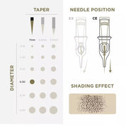 PMU Cartridges 0.30 1R - 7mm Taper (EN02B) 20 pcs - Mr.PMU