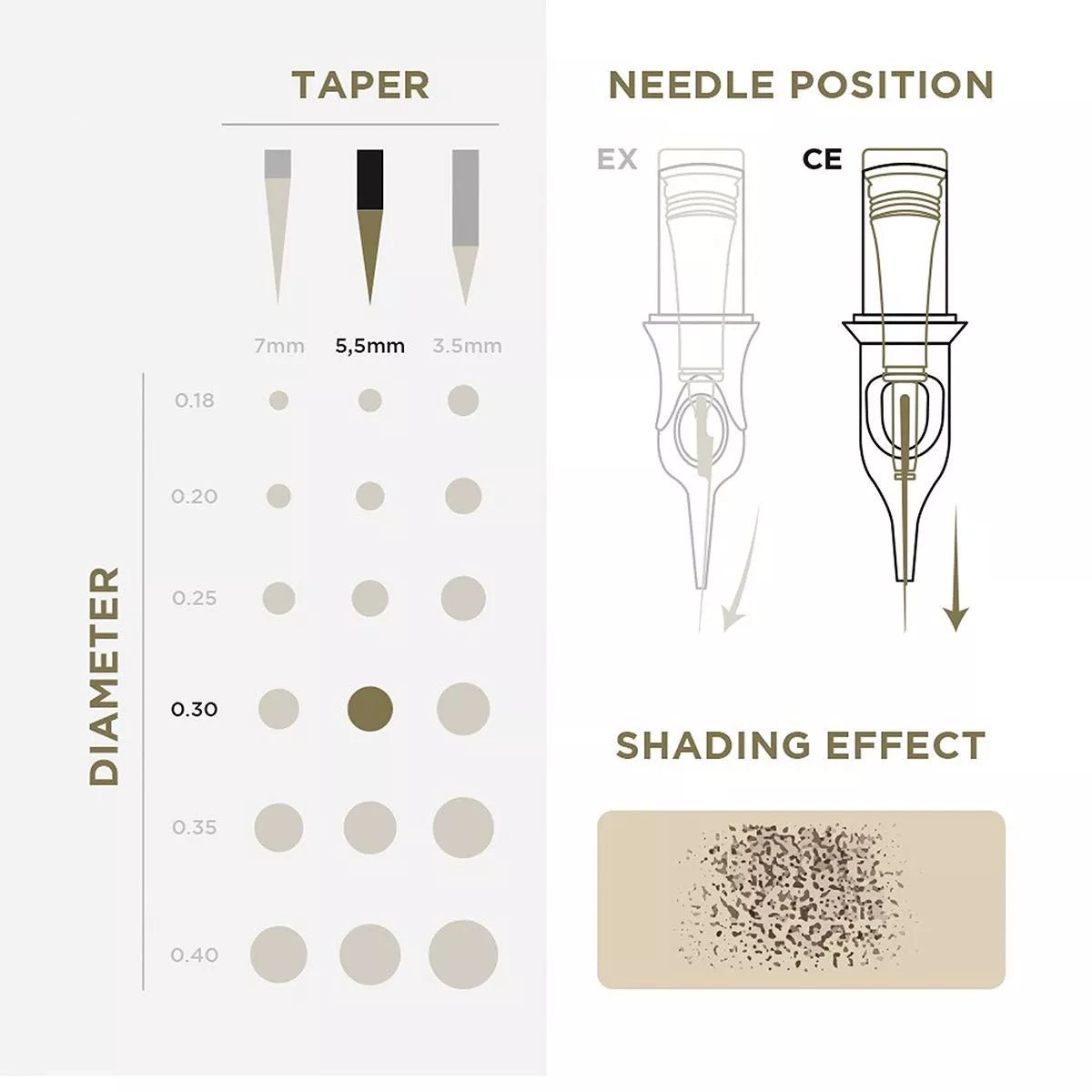 PMU Cartridges 0.30 3R - 5.5mm Taper (EN02B) 20 pcs - Mr.PMU