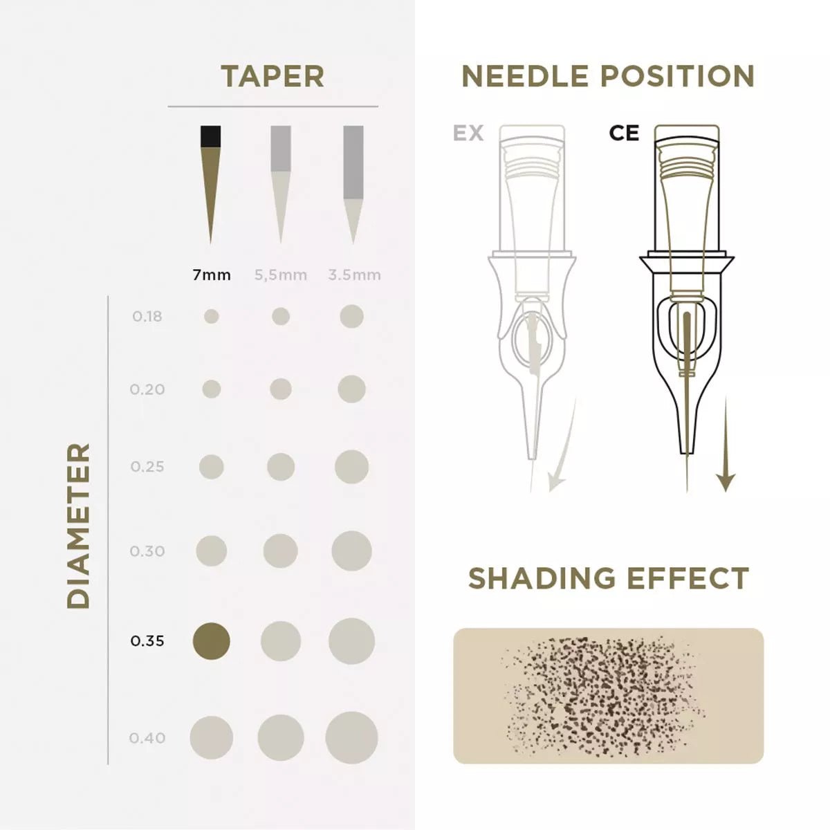 PMU Cartridges 0.35 1R (EN02B) 20 pcs - Mr.PMU