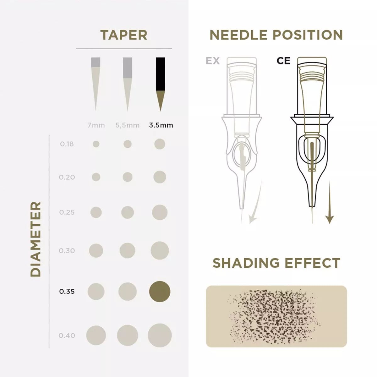 PMU Cartridges 0.35 1R (EN02B) 20 pcs - Mr.PMU