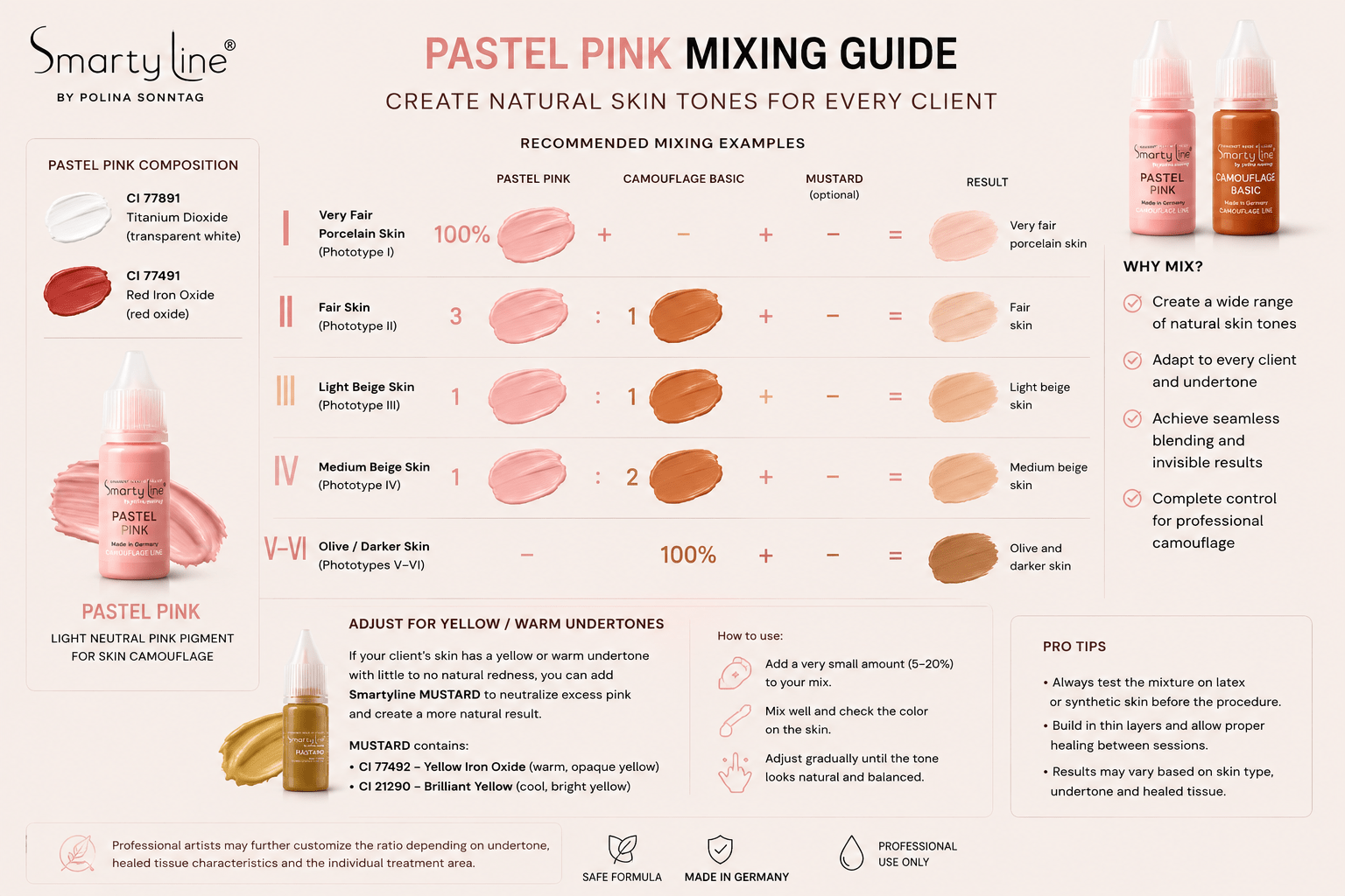Smartyline - Pastel Pink 10ml - Mr.PMU
